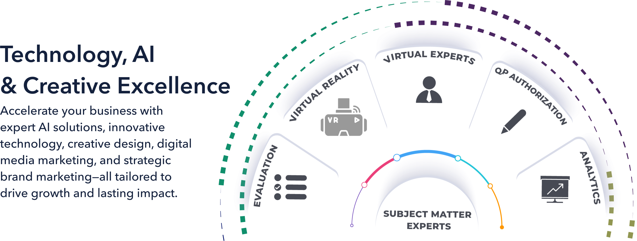 Technology, AI and Creative Excellence